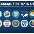Increasing U.S.-Africa Trade and Investment