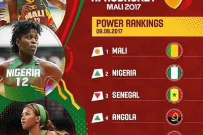 Afrobasket féminin Mali 2017