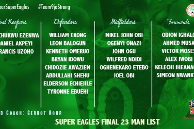 Super Eagles final 23-man list.